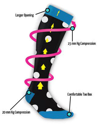 nabee socks compression diagram